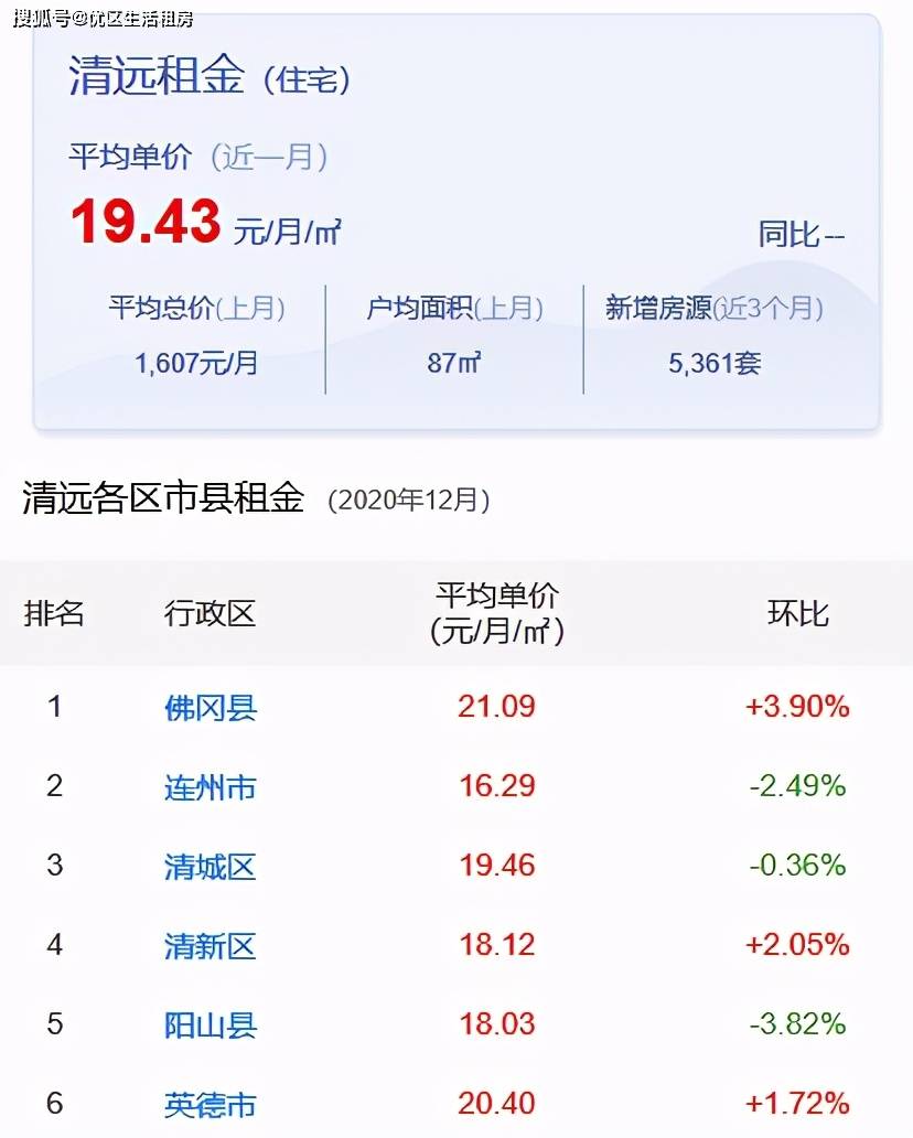 清远市房价最新信息概览