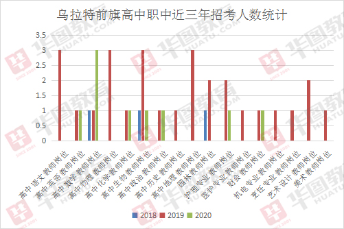 乌拉特前旗成人教育事业单位招聘最新信息总览